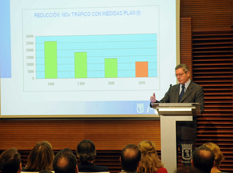 Alberto Ruíz Gallardón en la presentación del Plan
