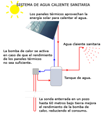 sistema ACS