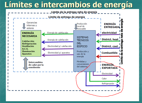 Límites e intercambios de energía