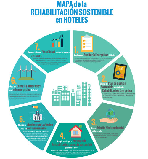 Mapa de Rehabilitación Sostenible