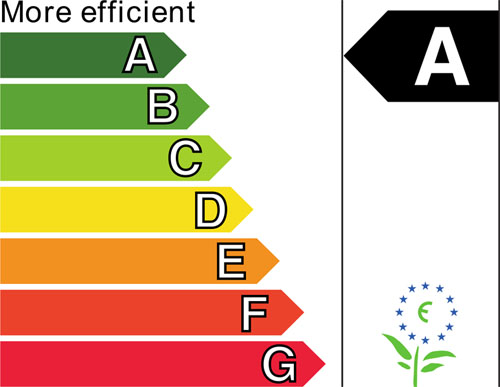 Etiqueta de eficiencia energética. El Parlamento Europeo vota nuevo sistema de etiquetado.