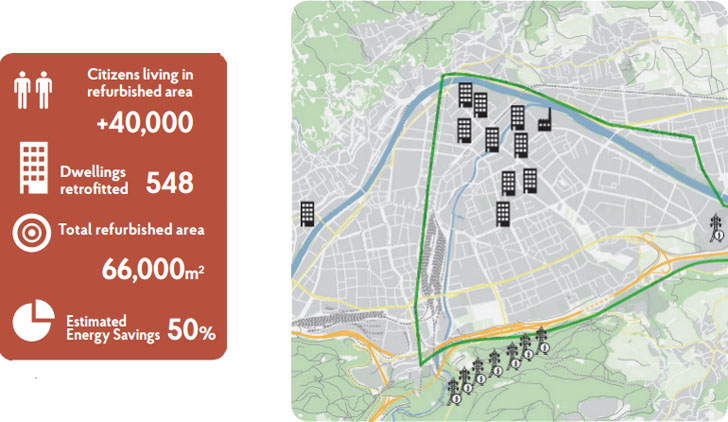 Proyecto SINFONIA. Infografía. Innsbruck (Austria).