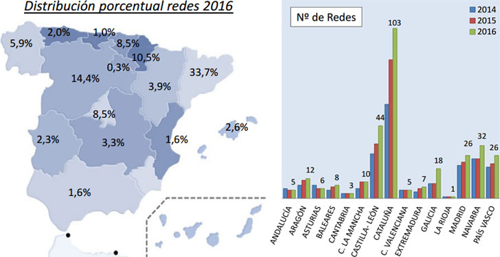 Censo de Redes de Calor y Frío 2016 de Adhac. 