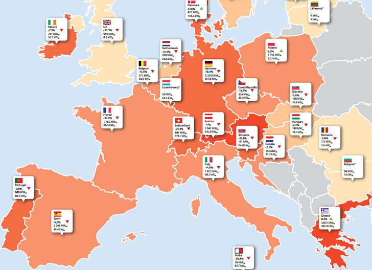 Mercado solar térmico sufre una contracción en 2015, según informe de ESTIF. Mapa por estados miembros.