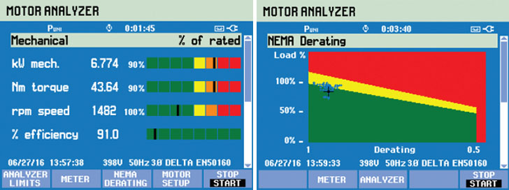 Motores eléctricos para procesos productivos. Fluke propone un nuevo método de evaluación de calidad eléctrica y de motores para mejorar la eficiencia energética en el sector industrial. 