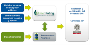 Herramienta financiera para apoyar inversiones en proyectos ESE.