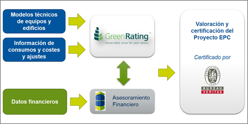 Herramienta financiera para apoyar inversiones en proyectos ESE.