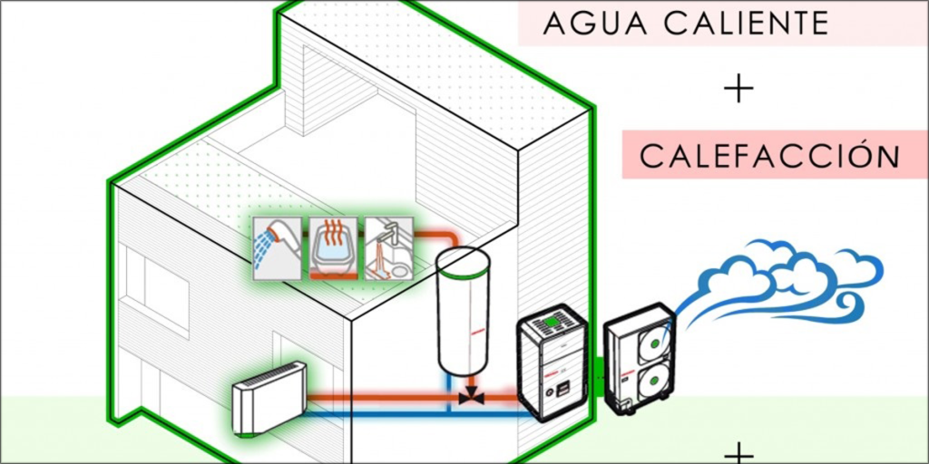 La calefacción con aerotermia reduce el gasto energético de los hogares.