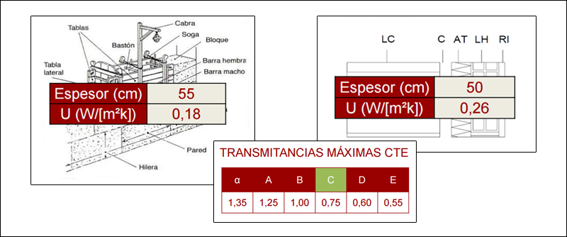 Comparativa de transmintancia térmica. 