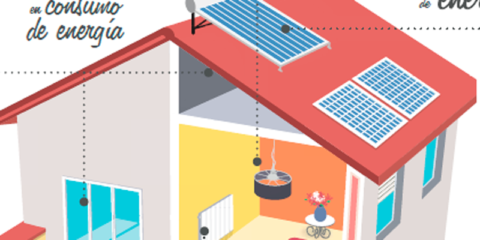 Calculadora online para conocer la Calificación Energética de una vivienda