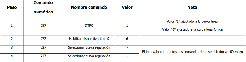 Tabla que muestra los comandos para cambiar curva de regulación de un driver DALI.