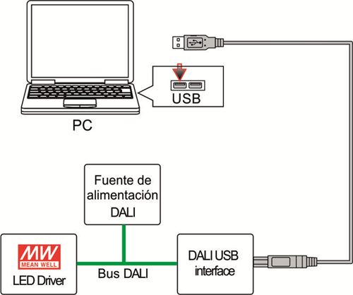 Sistema DALI simple.