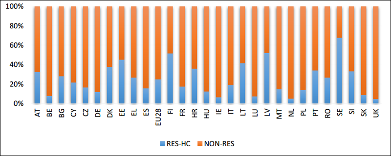 Gráfico. 