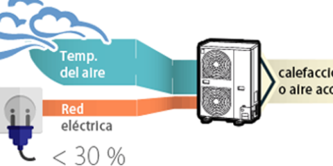 Toshiba crea un núcleo de empresas de climatización para impulsar la Aerotermia