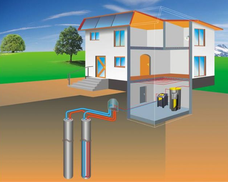 Infografía que explica el funcionamiento de la energía geotérmica en una casa. 