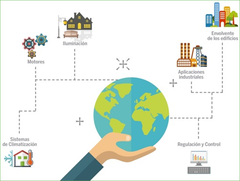 Portada del Observatorio de Eficiencia Energética. El mercado de las Empresas de Servicios Energéticos, elaborado por ANESE.