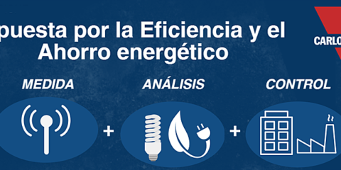 Seminario de Carlo Gavazzi sobre Eficiencia Energética en la Automatización de Edificios