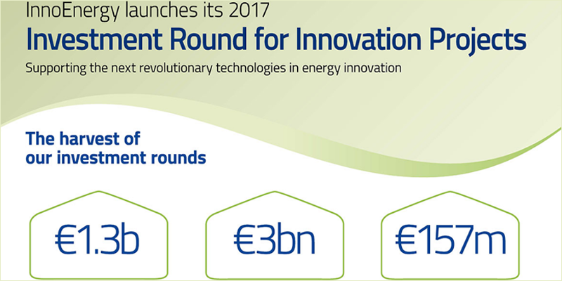 Anuncio de la ronda de inversiones 2017 de InnoEnergy para proyectos energéticos innovadores.