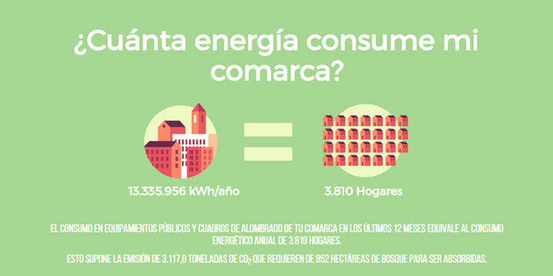 Pantallazo del Portal Energético de la página web de la comarca Nerbioi-Ibaizabal, Vizcaya., donde siete municipios han puesto en marcha una plataforma de gestión energética.