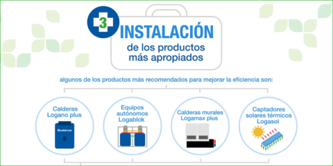 Buderus ofrece las claves para el Ahorro Energético en los Hospitales