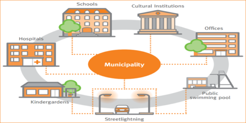 Informe final del Proyecto EESI 2020: Contratación de Servicios Energéticos en el sector público