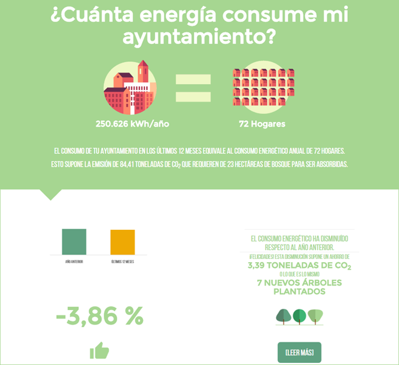 Portal ciudadano de la Energía.