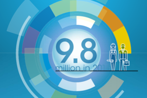 Fragmento de la portada del Informe IRENA "Energía Renovable y Trabajo 2016".