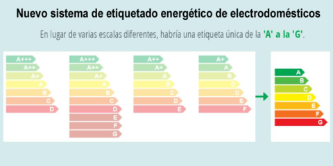La Eurocámara respalda la nueva etiqueta de eficiencia energética de electrodomésticos