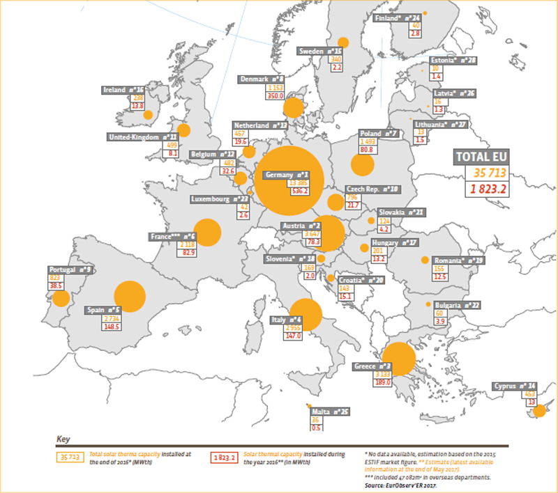 Mapa de Europa que muestra el crecimiento por países de la energía solar térmica. 