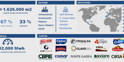 Empresa gallega traspasa fronteras implantando su Sistema de Gestión Energética