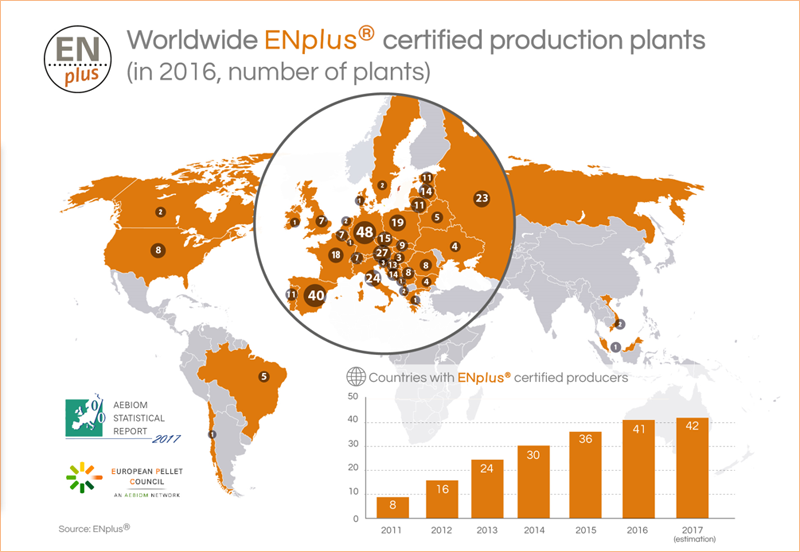Gráfico del informe estadístico del Sistema de Certificación de Calidad ENplus.