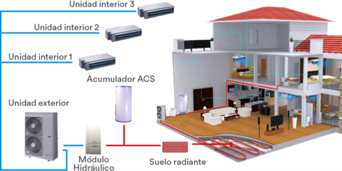 Ahorros Energéticos de hasta el 75% con el sistema de aerotermia Multi-Hybrid