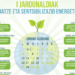 Gobierno de Navarra pone en marcha unas jornadas gratuitas de sensibilización energética