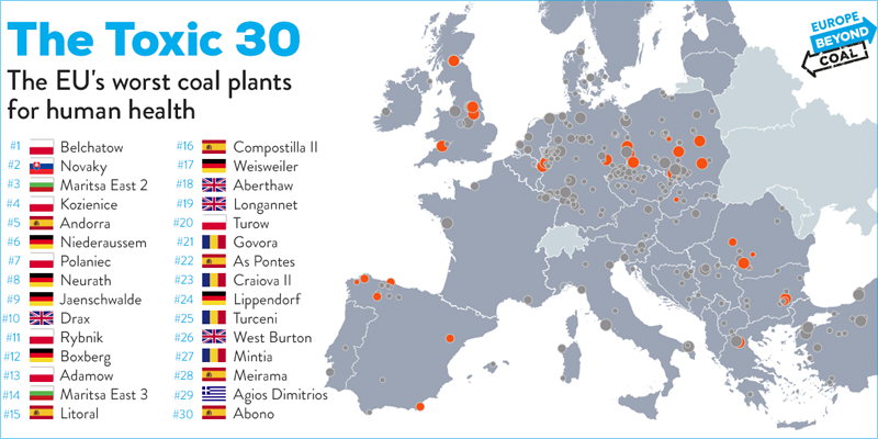 Mapa de Europa que muestra la ubicación de las 30 centrales térmicas de carbón más tóxicas.