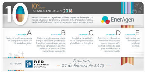 EnerAgen convoca la décima edición de los Premios Nacionales de Energía