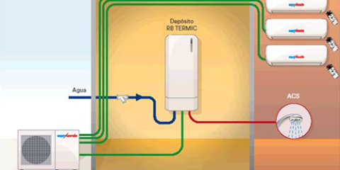 Eurofred presenta la nueva gama Multisplit-Hybrid de Aquatermic basada en Aerotermia