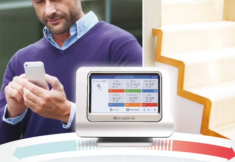 Evohome de Honeywell