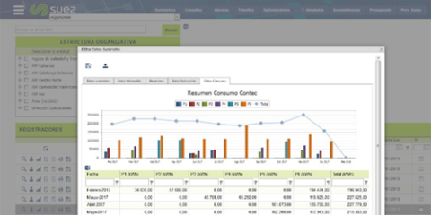 La telemedida eléctrica de Suez llega a 140 nuevos puntos a través de Aquatec