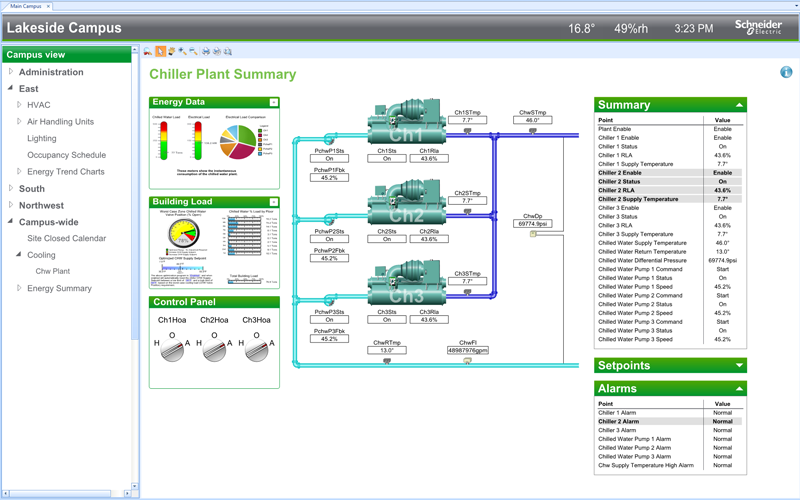 Software Building Management System Schneider Electirc