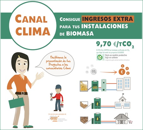 Infografía elaborada por Avebiom con información práctica sobre Canal Clima. 