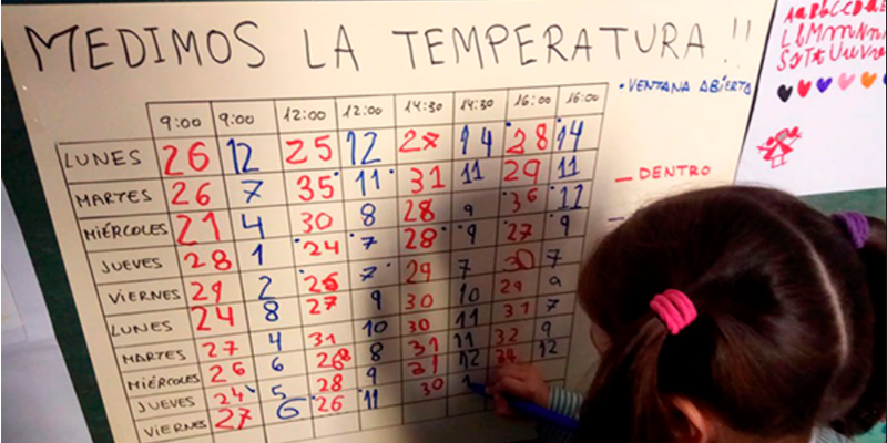 Una niña escribe en una pizarra blanca sobre la que se ha dibujado una tabla de temperaturas.