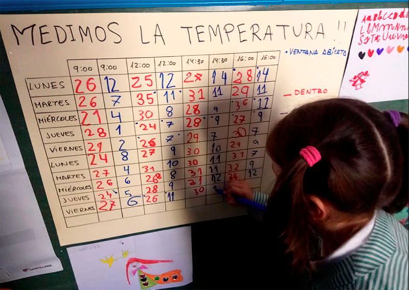 Una niña escribe en una pizarra blanca sobre la que se ha dibujado una tabla de temperaturas. 