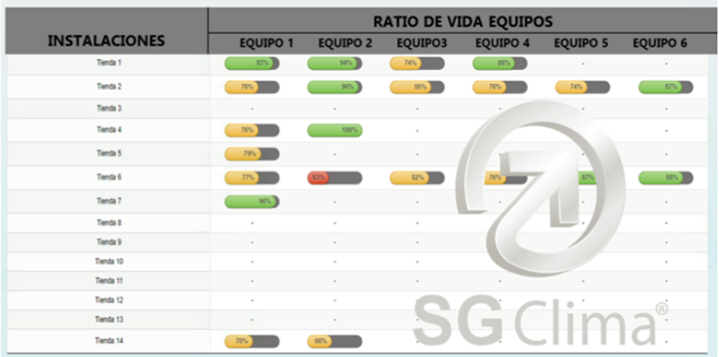 Plataforma SGClima