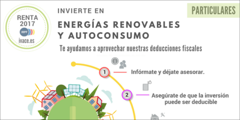Los proyectos de energías renovables y autoconsumo se desgravarán un 20% en el IRPF en Comunidad Valenciana