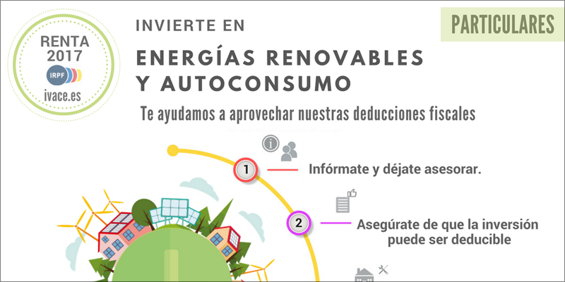 Infografía que muestra cómo IVACE ayuda al ciudadano a aprovechar las deducciones fiscales de los proyectos de energías renovables.