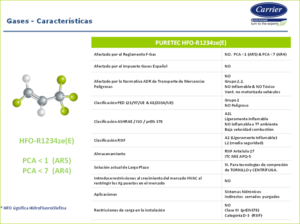 Tabla elaborada por Carrier que muestra las características del refrigerante HFO R-123ze(E).
