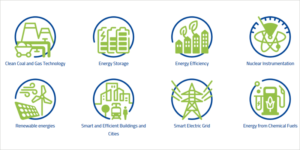 Temáticas de InnoEnergy.