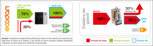 Infografía sobre el funcionamiento de la tecnología Ecodan.
