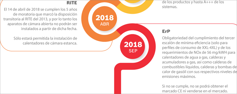 Infografía de las nuevas Normativas.