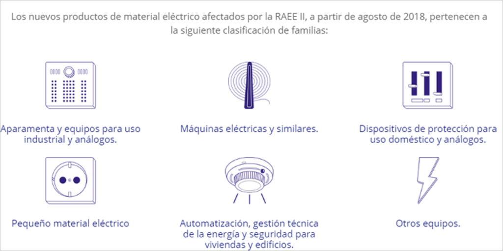 Infografía de los productos afectados por la REA II